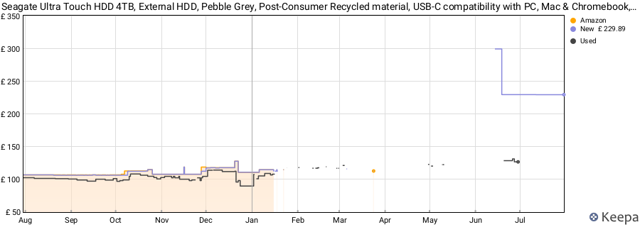 Seagate Ultra Touch HDD 4TB, External HDD, Pebble Grey, Post-Consumer Recycled material, USB-C compatibility with PC, Mac & Chromebook, Data Rescue Services (STMA4000400) price history (last 12 months)