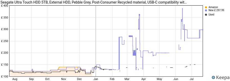 Seagate Ultra Touch HDD 5TB, External HDD, Pebble Grey, Post-Consumer Recycled material, USB-C compatibility with PC, Mac & Chromebook, Data Rescue Services (STMA5000400) price history (last 12 months)