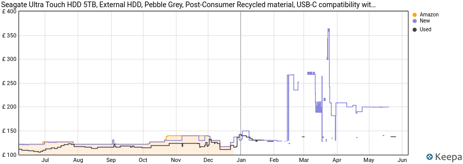 Seagate Ultra Touch HDD 5TB, External HDD, Pebble Grey, Post-Consumer Recycled material, USB-C compatibility with PC, Mac & Chromebook, Data Rescue Services (STMA5000400) price history (last 12 months)
