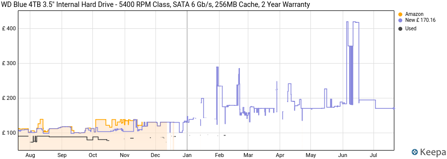 WD Blue 4TB 3.5" Internal Hard Drive - 5400 RPM Class, SATA 6 Gb/s, 256MB Cache, 2 Year Warranty price history (last 12 months)