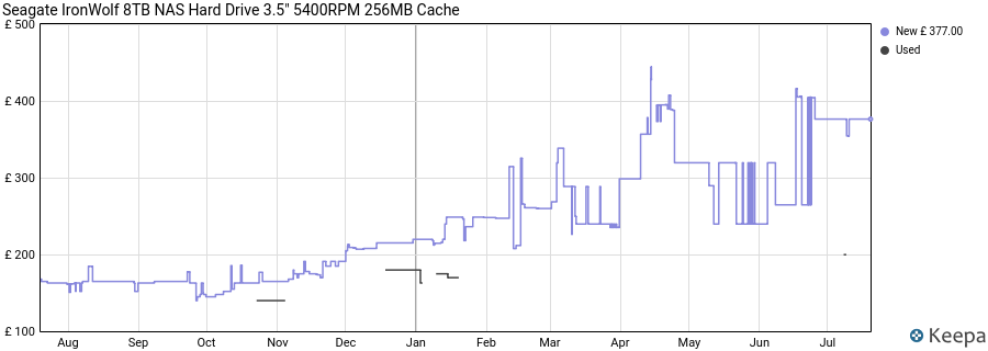 Seagate IronWolf 8TB NAS Hard Drive 3.5" 5400RPM 256MB Cache price history (last 12 months)