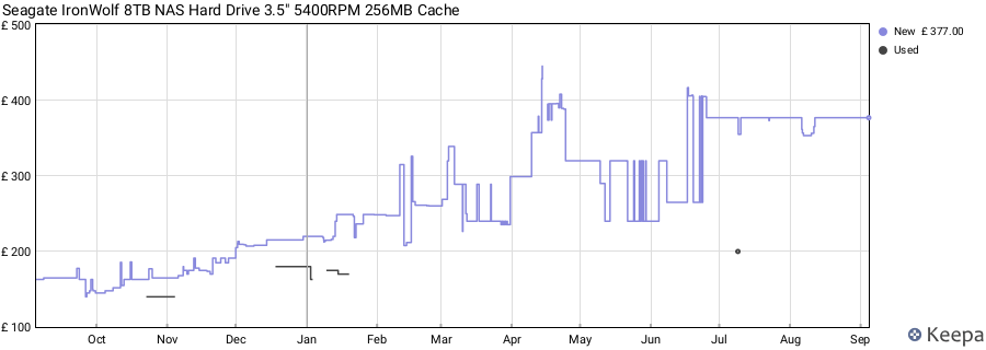 Seagate IronWolf 8TB NAS Hard Drive 3.5" 5400RPM 256MB Cache price history (last 12 months)
