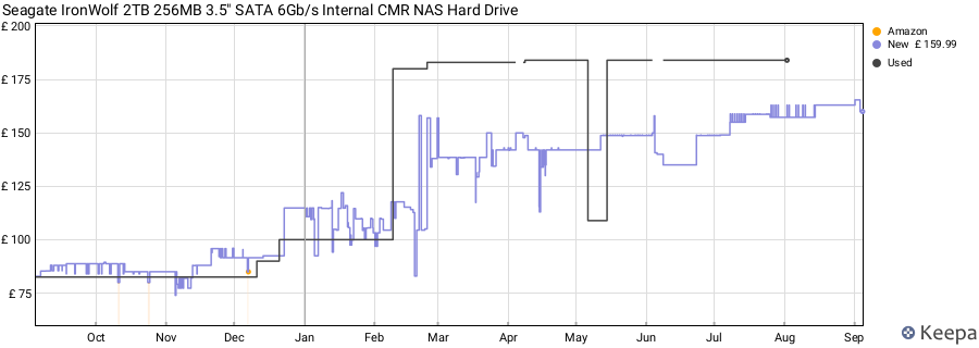 Seagate IronWolf 2TB 256MB 3.5" SATA 6Gb/s Internal CMR NAS Hard Drive price history (last 12 months)
