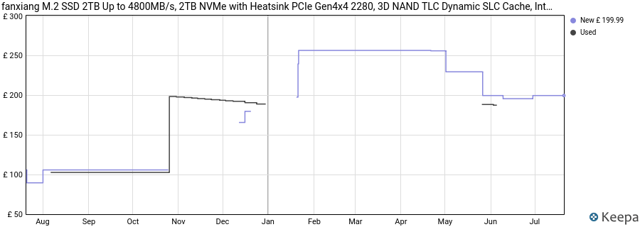 fanxiang M.2 SSD 2TB Up to 4800MB/s, 2TB NVMe with Heatsink PCIe Gen4x4 2280, 3D NAND TLC Dynamic SLC Cache, Internal Solid State Drives for PS5 Laptop Desktop PC price history (last 12 months)