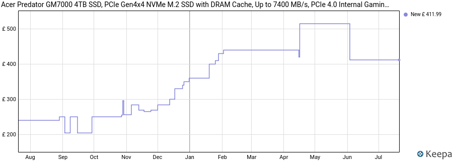 Acer Predator GM7000 4TB SSD, PCIe Gen4x4 NVMe M.2 SSD with DRAM Cache, Up to 7400 MB/s, PCIe 4.0 Internal Gaming Solid State Drive for PS5 Storage Expansion price history (last 12 months)