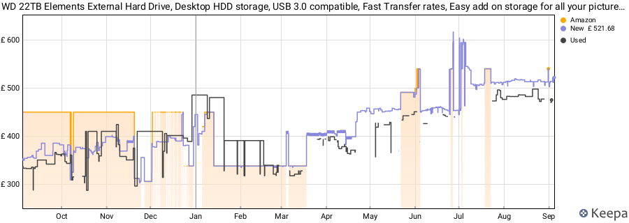 WD 22TB Elements External Hard Drive, Desktop HDD storage, USB 3.0 compatible, Fast Transfer rates, Easy add on storage for all your pictures, videos, music and documents, Black price history (last 12 months)