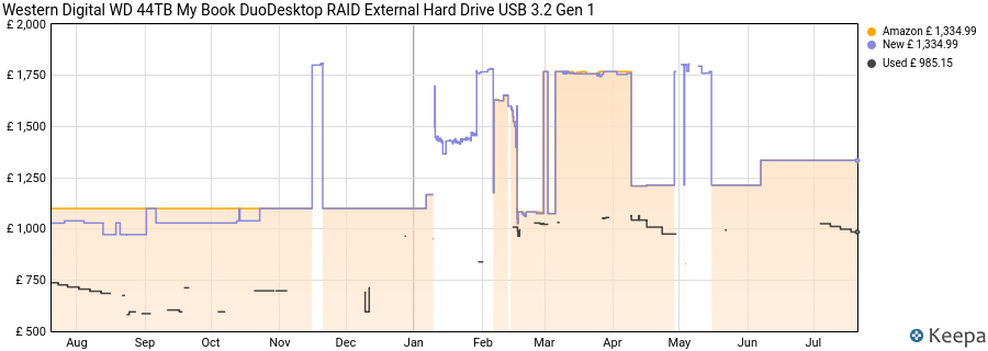 Western Digital WD 44TB My Book DuoDesktop RAID External Hard Drive USB 3.2 Gen 1 price history (last 12 months)