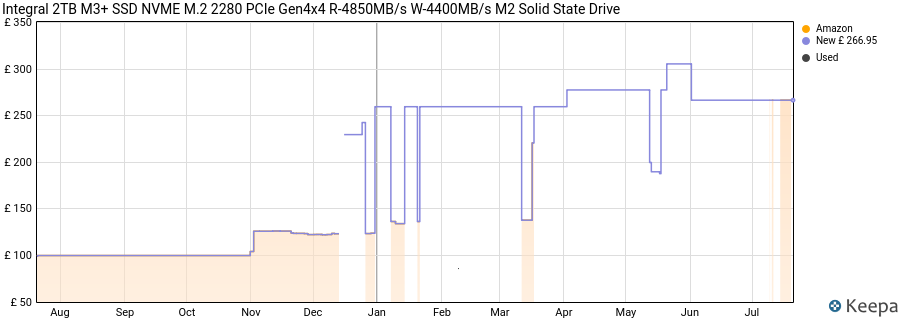 Integral 2TB M3+ SSD NVME M.2 2280 PCIe Gen4x4 R-4850MB/s W-4400MB/s M2 Solid State Drive price history (last 12 months)