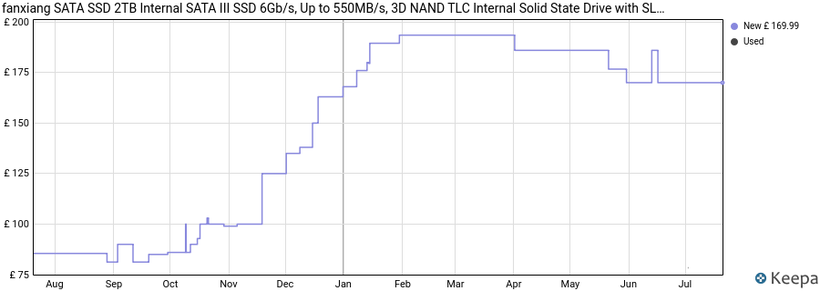 fanxiang SATA SSD 2TB Internal SATA III SSD 6Gb/s, Up to 550MB/s, 3D NAND TLC Internal Solid State Drive with SLC Cache, 2.5” SSD for Laptop PC Desktop price history (last 12 months)