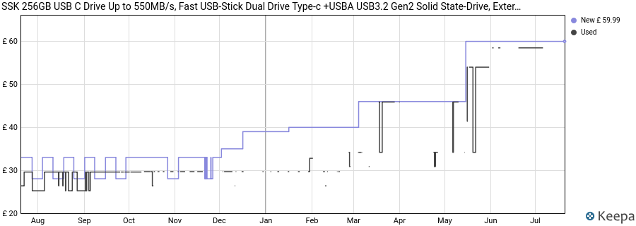 SSK 256GB USB C Drive Up to 550MB/s, Fast USB-Stick Dual Drive Type-c +USBA USB3.2 Gen2 Solid State-Drive, External SSD USB-Memory Stick for Android Phone Laptop Tablet Mac Business Travel Essential price history (last 12 months)
