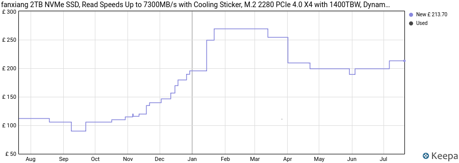 fanxiang 2TB NVMe SSD, Read Speeds Up to 7300MB/s with Cooling Sticker, M.2 2280 PCIe 4.0 X4 with 1400TBW, Dynamic SLC Cache, Internal Solid State Drives Compatible with Desktops Laptop PC, PS5 Gaming price history (last 12 months)