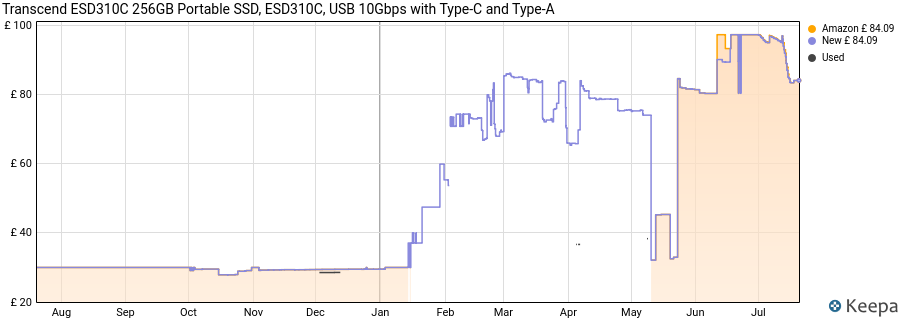 Transcend ESD310C 256GB Portable SSD, ESD310C, USB 10Gbps with Type-C and Type-A price history (last 12 months)