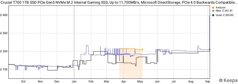 Crucial T700 1TB SSD PCIe Gen5 NVMe M.2 Internal Gaming SSD, Up to 11,700MB/s, Microsoft DirectStorage, PCIe 4.0 Backwards Compatible, Solid State Drive - CT1000T700SSD3 price history (last 12 months)