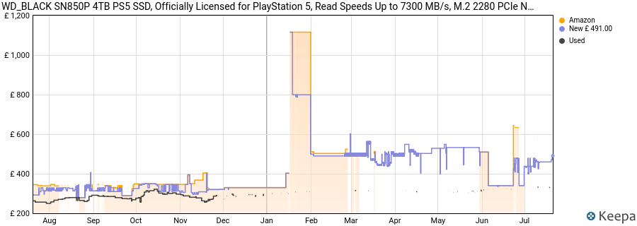 WD_BLACK SN850P 4TB PS5 SSD, Officially Licensed for PlayStation 5, Read Speeds Up to 7300 MB/s, M.2 2280 PCIe NVMe, Exclusive Heatsink Design, Internal Gaming SSD price history (last 12 months)