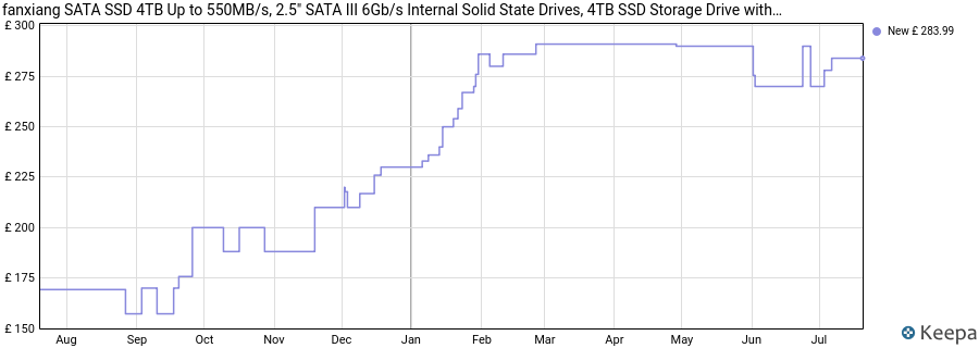 fanxiang SATA SSD 4TB Up to 550MB/s, 2.5" SATA III 6Gb/s Internal Solid State Drives, 4TB SSD Storage Drive with SLC Cache, Internal SSD Drive for Laptop PC Desktop (S101) price history (last 12 months)