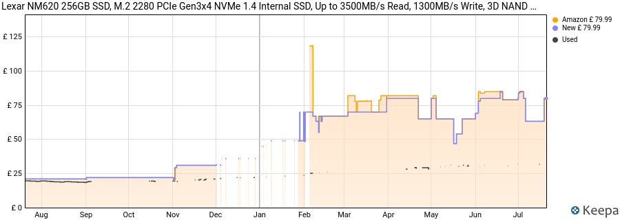 Lexar NM620 256GB SSD, M.2 2280 PCIe Gen3x4 NVMe 1.4 Internal SSD, Up to 3500MB/s Read, 1300MB/s Write, 3D NAND Flash Internal Solid State Drive for PC Enthusiasts and Gamers (LNM620X256G-RNNNG) price history (last 12 months)