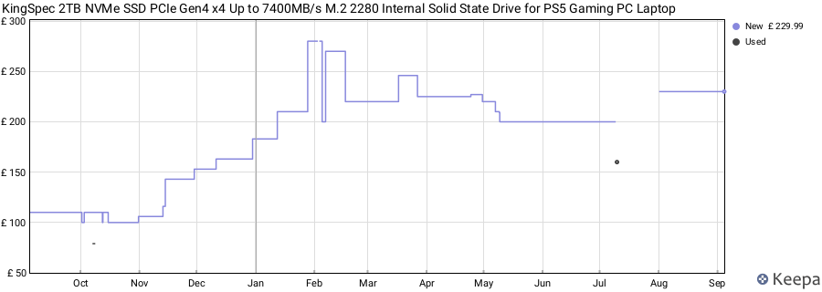 KingSpec 2TB NVMe SSD PCIe Gen4 x4 Up to 7400MB/s M.2 2280 Internal Solid State Drive for PS5 Gaming PC Laptop price history (last 12 months)