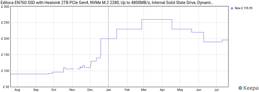 Ediloca EN760 SSD with Heatsink 2TB PCIe Gen4, NVMe M.2 2280, Up to 4800MB/s, Internal Solid State Drive, Dynamic SLC Cache, Compatible with PS5 and PC price history (last 12 months)
