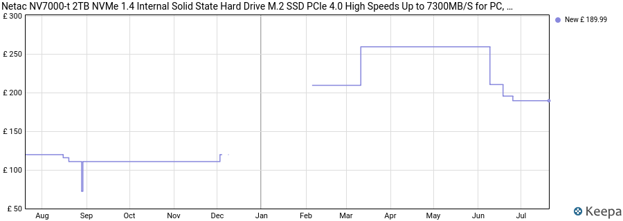 Netac NV7000-t 2TB NVMe 1.4 Internal Solid State Hard Drive M.2 SSD PCIe 4.0 High Speeds Up to 7300MB/S for PC, Laptops,Computer price history (last 12 months)
