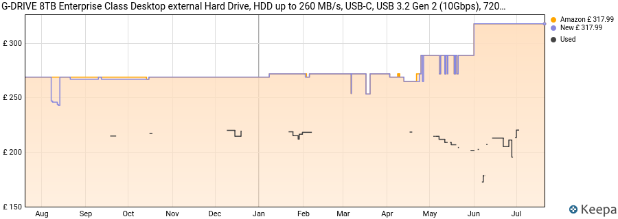 G-DRIVE 8TB Enterprise Class Desktop external Hard Drive, HDD up to 260 MB/s, USB-C, USB 3.2 Gen 2 (10Gbps), 7200RPM Ultrastar, Fast backup, Premium, Industrial enclosure price history (last 12 months)