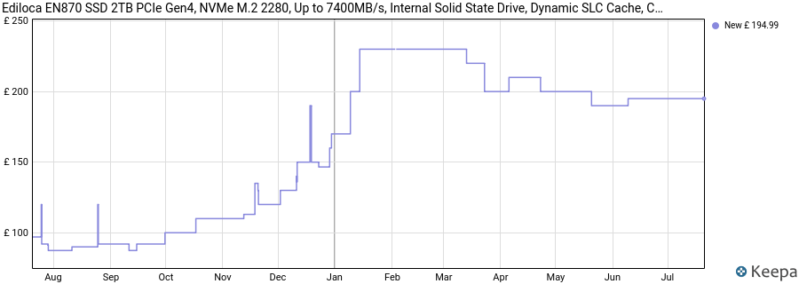 Ediloca EN870 SSD 2TB PCIe Gen4, NVMe M.2 2280, Up to 7400MB/s, Internal Solid State Drive, Dynamic SLC Cache, Compatible with PS5 and PC price history (last 12 months)