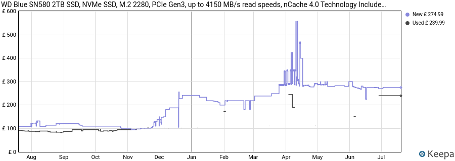 WD Blue SN580 2TB SSD, NVMe SSD, M.2 2280, PCIe Gen3, up to 4150 MB/s read speeds, nCache 4.0 Technology Includes Acronis True Image for Western Digital price history (last 12 months)