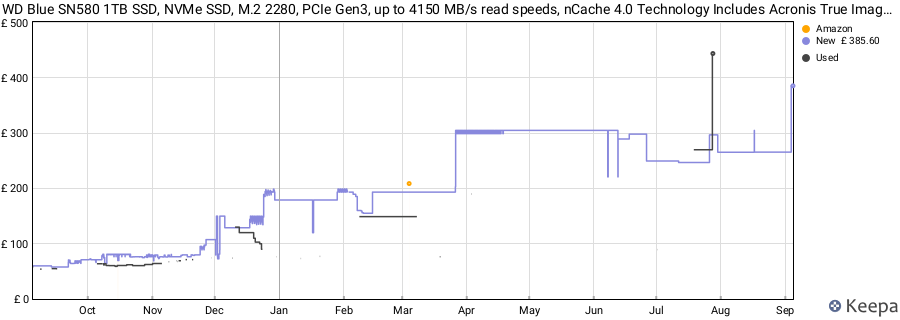 WD Blue SN580 1TB SSD, NVMe SSD, M.2 2280, PCIe Gen3, up to 4150 MB/s read speeds, nCache 4.0 Technology Includes Acronis True Image for Western Digital price history (last 12 months)