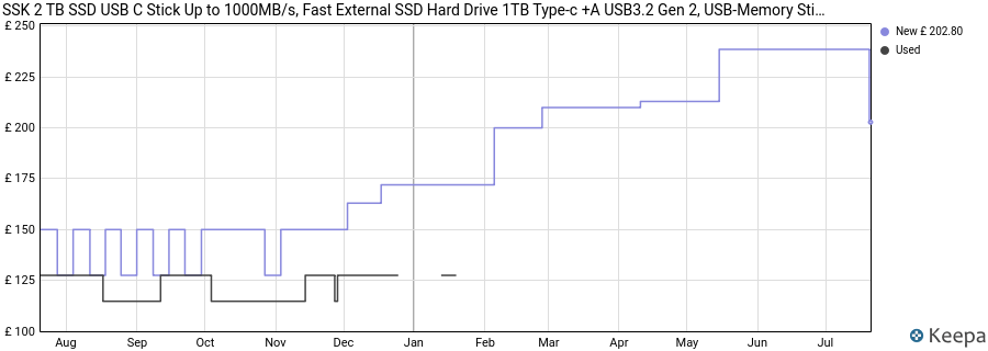 SSK 2 TB SSD USB C Stick Up to 1000MB/s, Fast External SSD Hard Drive 1TB Type-c +A USB3.2 Gen 2, USB-Memory Stick for iPhone 15/PS4/Android Phone/Tablet/Windows/Mac price history (last 12 months)