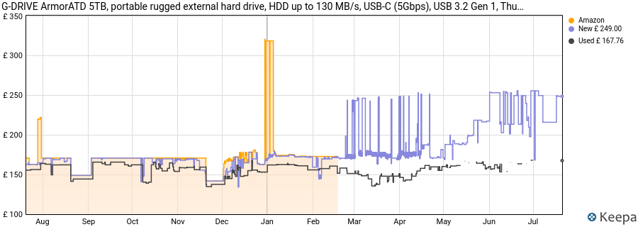 G-DRIVE ArmorATD 5TB, portable rugged external hard drive, HDD up to 130 MB/s, USB-C (5Gbps), USB 3.2 Gen 1, Thunderbolt 3 price history (last 12 months)
