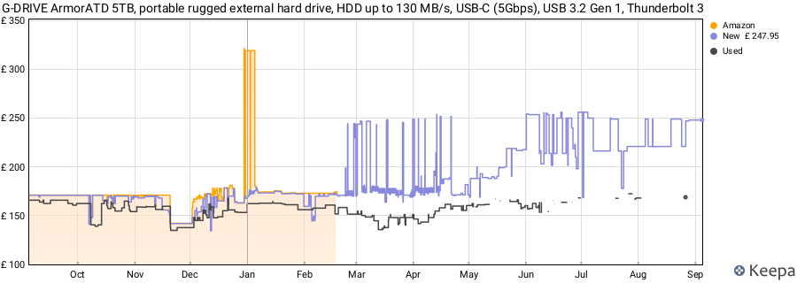 G-DRIVE ArmorATD 5TB, portable rugged external hard drive, HDD up to 130 MB/s, USB-C (5Gbps), USB 3.2 Gen 1, Thunderbolt 3 price history (last 12 months)