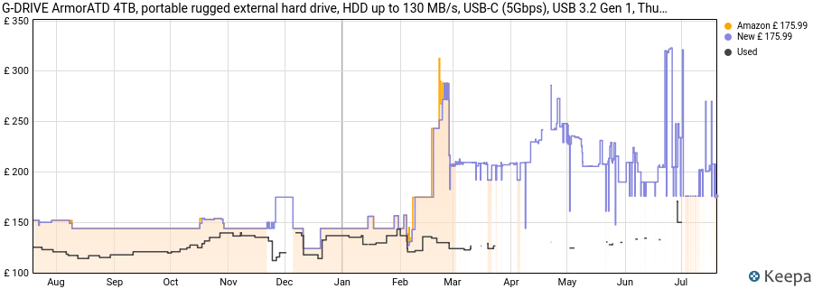 G-DRIVE ArmorATD 4TB, portable rugged external hard drive, HDD up to 130 MB/s, USB-C (5Gbps), USB 3.2 Gen 1, Thunderbolt 3 price history (last 12 months)