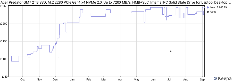 Acer Predator GM7 2TB SSD, M.2 2280 PCIe Gen4 x4 NVMe 2.0, Up to 7200 MB/s, HMB+SLC, Internal PC Solid State Drive for Laptop, Desktop and PS5 - BL.9BWWR.119 price history (last 12 months)