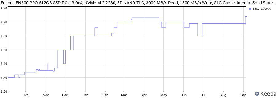 Ediloca EN600 PRO 512GB SSD PCle 3.0x4, NVMe M.2 2280, 3D NAND TLC, 3000 MB/s Read, 1300 MB/s Write, SLC Cache, Internal Solid State Drive, Compatible with Desktop and Laptops price history (last 12 months)