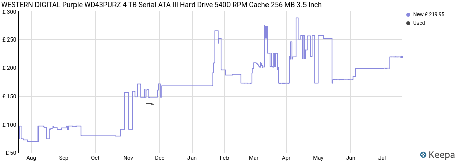 WESTERN DIGITAL Purple WD43PURZ 4 TB Serial ATA III Hard Drive 5400 RPM Cache 256 MB 3.5 Inch price history (last 12 months)