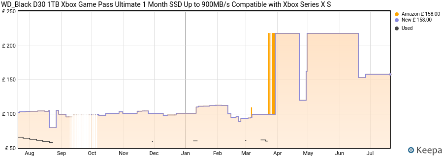 WD_Black D30 1TB Xbox Game Pass Ultimate 1 Month SSD Up to 900MB/s Compatible with Xbox Series X S price history (last 12 months)
