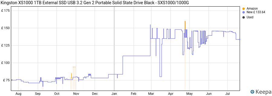 Kingston XS1000 1TB External SSD USB 3.2 Gen 2 Portable Solid State Drive Black - SXS1000/1000G price history (last 12 months)