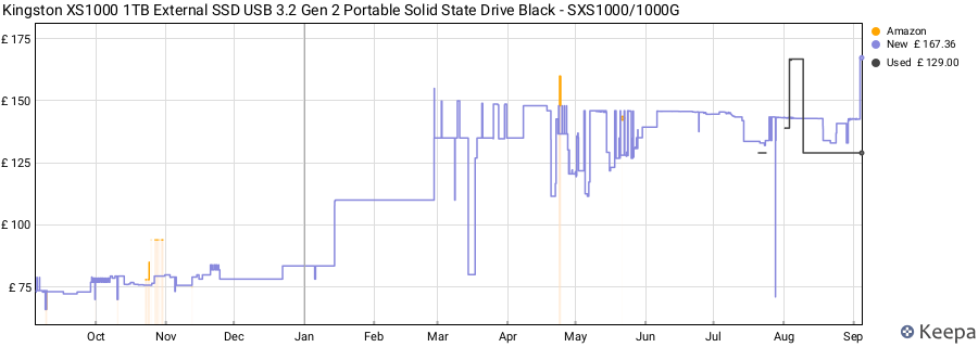 Kingston XS1000 1TB External SSD USB 3.2 Gen 2 Portable Solid State Drive Black - SXS1000/1000G price history (last 12 months)