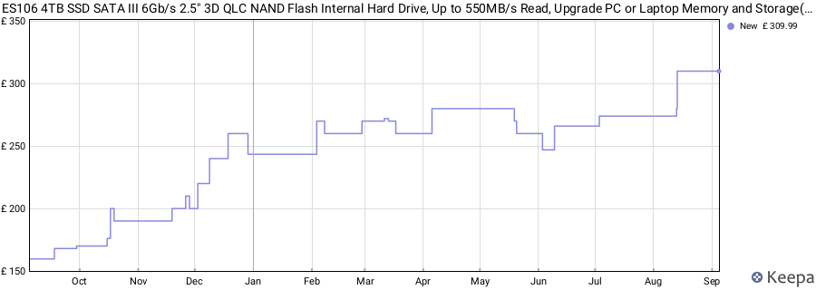 ES106 4TB SSD SATA III 6Gb/s 2.5" 3D QLC NAND Flash Internal Hard Drive, Up to 550MB/s Read, Upgrade PC or Laptop Memory and Storage(Black) price history (last 12 months)