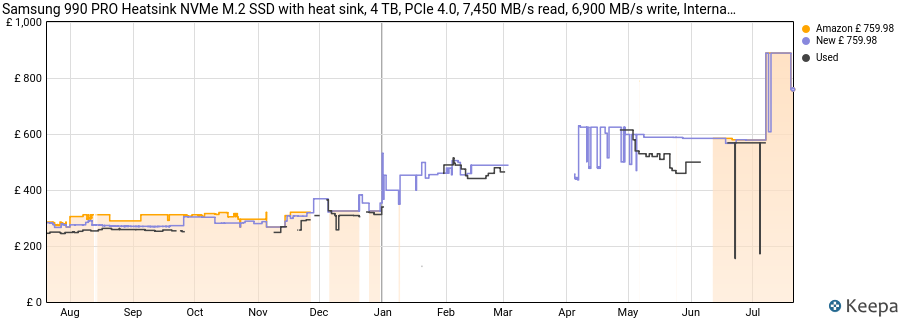 Samsung 990 PRO Heatsink NVMe M.2 SSD with heat sink, 4 TB, PCIe 4.0, 7,450 MB/s read, 6,900 MB/s write, Internal SSD with RGB for PC/console gaming and video editing, MZ-V9P4T0CW price history (last 12 months)