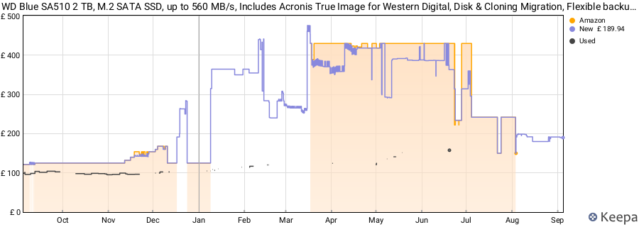 WD Blue SA510 2 TB, M.2 SATA SSD, up to 560 MB/s, Includes Acronis True Image for Western Digital, Disk & Cloning Migration, Flexible backup & recovery, ransomware protection price history (last 12 months)
