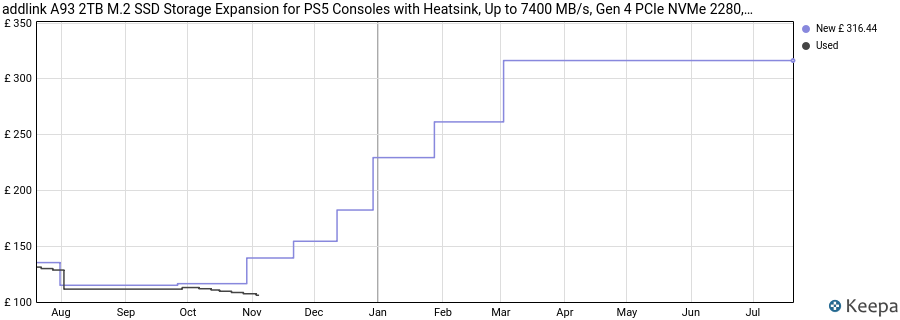 addlink A93 2TB M.2 SSD Storage Expansion for PS5 Consoles with Heatsink, Up to 7400 MB/s, Gen 4 PCIe NVMe 2280, Expansion for PC & Playstation 5, SLC Cache Internal Solid state drive made in Taiwan price history (last 12 months)