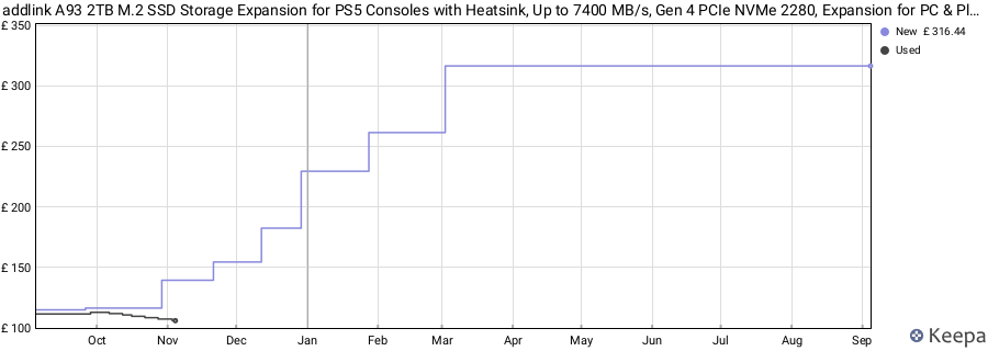 addlink A93 2TB M.2 SSD Storage Expansion for PS5 Consoles with Heatsink, Up to 7400 MB/s, Gen 4 PCIe NVMe 2280, Expansion for PC & Playstation 5, SLC Cache Internal Solid state drive made in Taiwan price history (last 12 months)