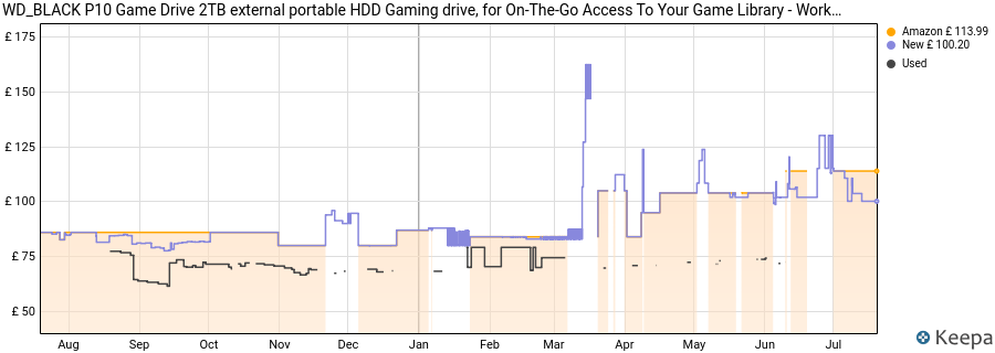 WD_BLACK P10 Game Drive 2TB external portable HDD Gaming drive, for On-The-Go Access To Your Game Library - Works with Console or PC, save up to 125 games, black price history (last 12 months)