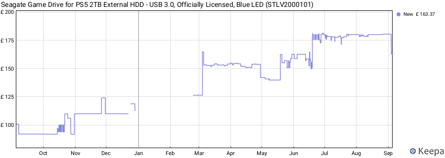 Seagate Game Drive for PS5 2TB External HDD - USB 3.0, Officially Licensed, Blue LED (STLV2000101) price history (last 12 months)