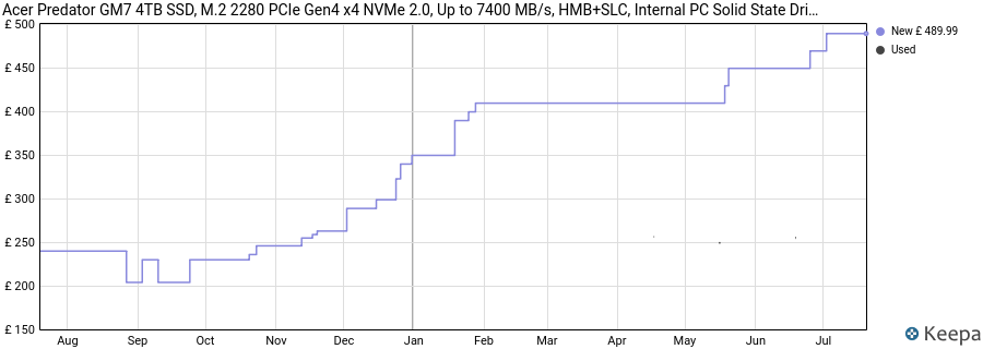 Acer Predator GM7 4TB SSD, M.2 2280 PCIe Gen4 x4 NVMe 2.0, Up to 7400 MB/s, HMB+SLC, Internal PC Solid State Drive for Laptop, Desktop and PS5 - BL.9BWWR.120 price history (last 12 months)