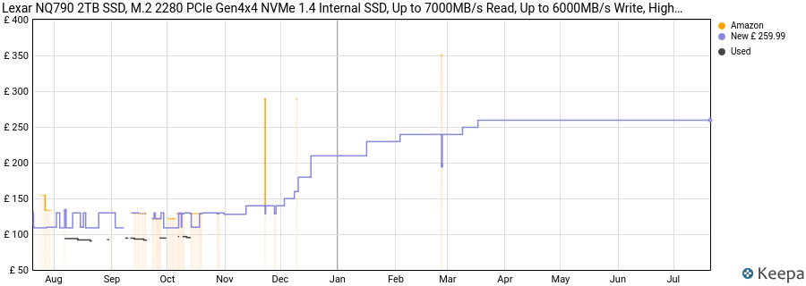 Lexar NQ790 2TB SSD, M.2 2280 PCIe Gen4x4 NVMe 1.4 Internal SSD, Up to 7000MB/s Read, Up to 6000MB/s Write, High Performance Internal Solid State Drive for Intense Workloads, PS5 SSD price history (last 12 months)