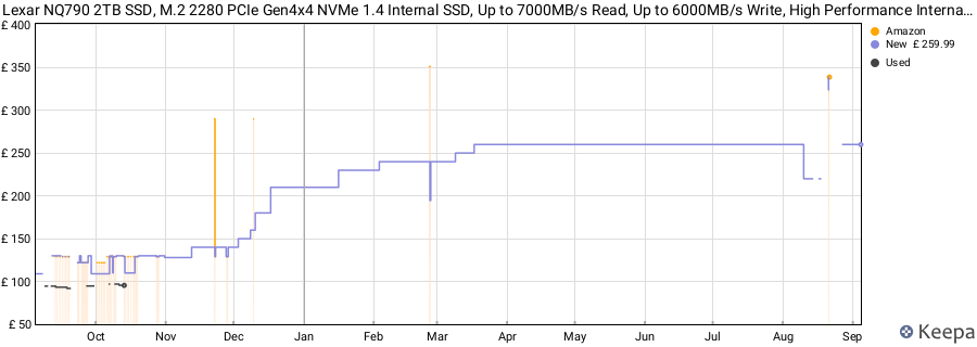 Lexar NQ790 2TB SSD, M.2 2280 PCIe Gen4x4 NVMe 1.4 Internal SSD, Up to 7000MB/s Read, Up to 6000MB/s Write, High Performance Internal Solid State Drive for Intense Workloads, PS5 SSD price history (last 12 months)
