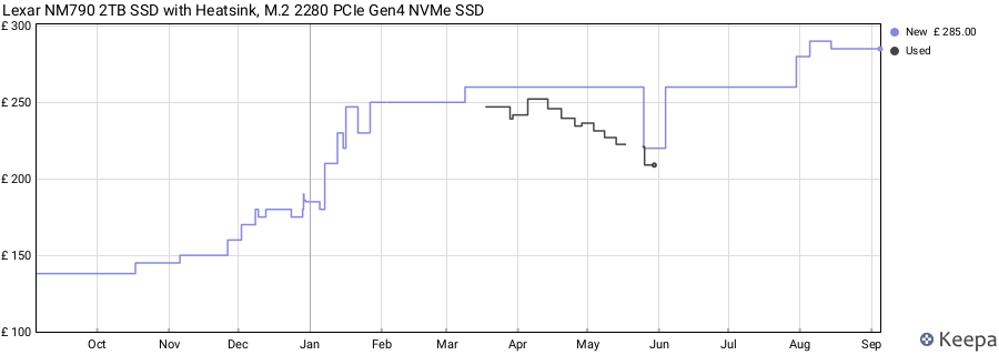 Lexar NM790 2TB SSD with Heatsink, M.2 2280 PCIe Gen4 NVMe SSD price history (last 12 months)