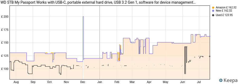 WD 5TB My Passport Works with USB-C, portable external hard drive, USB 3.2 Gen 1, software for device management, backup, password protection, Works with PC, Mac, Chromebook, Gaming Consoles, Grey price history (last 12 months)
