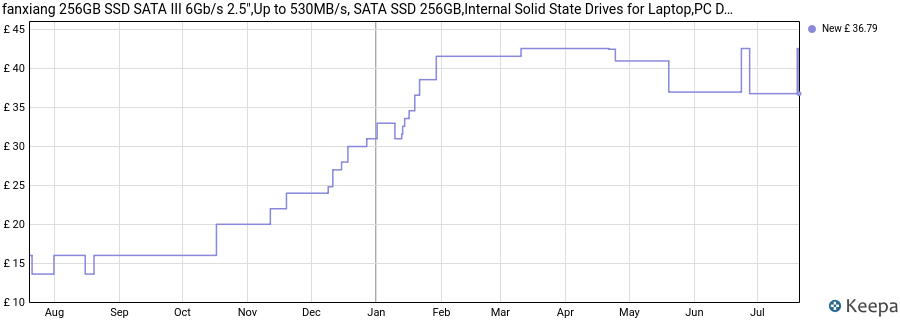 fanxiang 256GB SSD SATA III 6Gb/s 2.5″,Up to 530MB/s, SATA SSD 256GB,Internal Solid State Drives for Laptop,PC Desktops-S101Q price history (last 12 months)